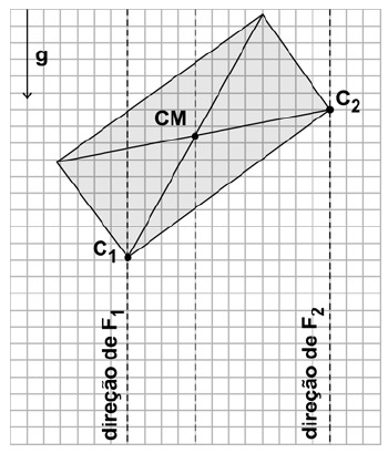 Desta forma, conclui-se que a massa m x do corpo x é: m1 m2 a) +. 2 m1 m2 b) 2 3 m 2 1 m 2.. d) ( ) c) m 1 m 2. e) m1 m2 m1 + m2 33.