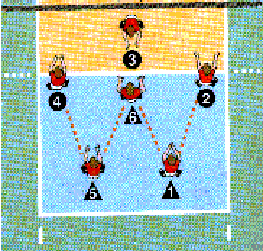 3.10. Situação de Jogo - Inicio do jogo ou da jogada Serviço por Baixo Objectivo: colocar a bola numa zona de difícil recepção.