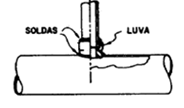 DERIVAÇÕES COM LUVA Utilizada para ramais de até 1 ½, sem limite de pressão e temperatura desde que a relação entre os diâmetros nominais do tubo-tronco e da derivação seja