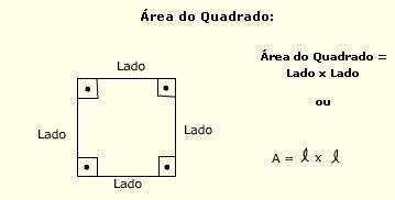 ÁREA DO CÍRCULO Área= = r r= raio Raio = ÁREA DO RETÂNGULO E DO QUADRADO Área do retângulo = b x a b= base ; a= altura Área do paralelogramo = b x a b= base ; a=
