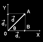 12 cos = cateto adjacente / hipotenusa = d x / d.