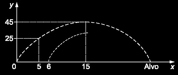 a) 1, - 6 e 0 b) - 5, 30 e 0 c) -1, 3 e 0 d) -1, 6 e 0 e) -, 9 e 0 17.