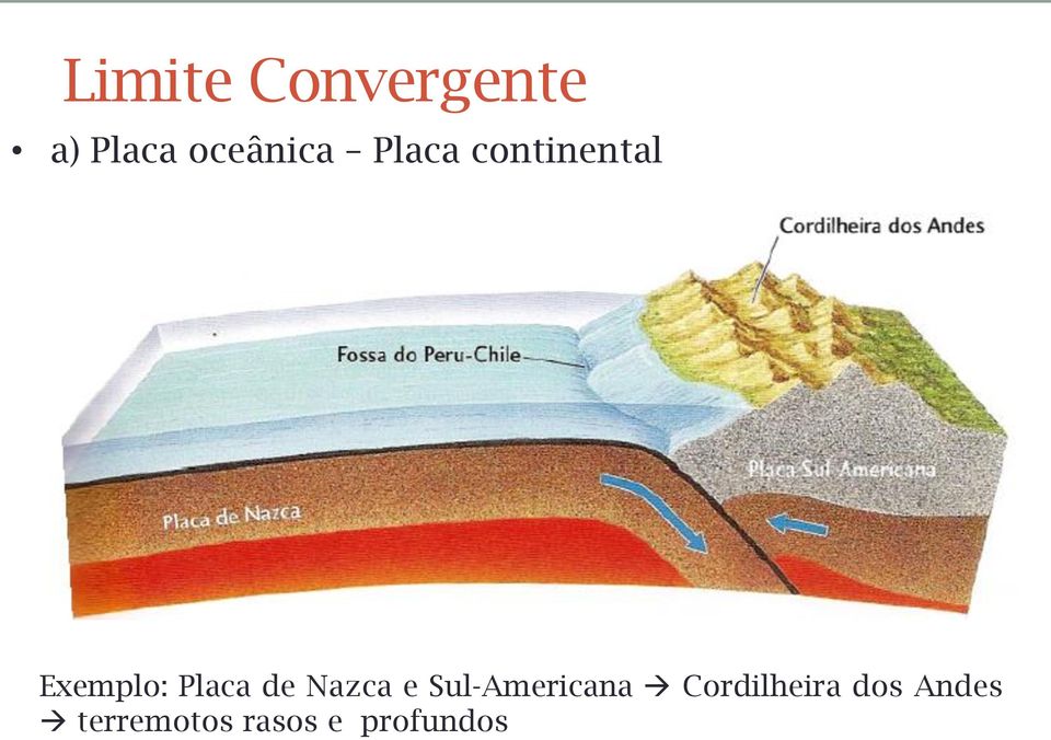 Nazca e Sul-Americana Cordilheira