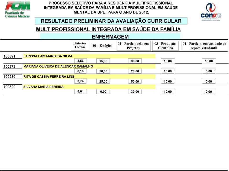 8,18 20,00 20,00 10,00 0,00 RITA DE CASSIA FERREIRA LINS 8,74