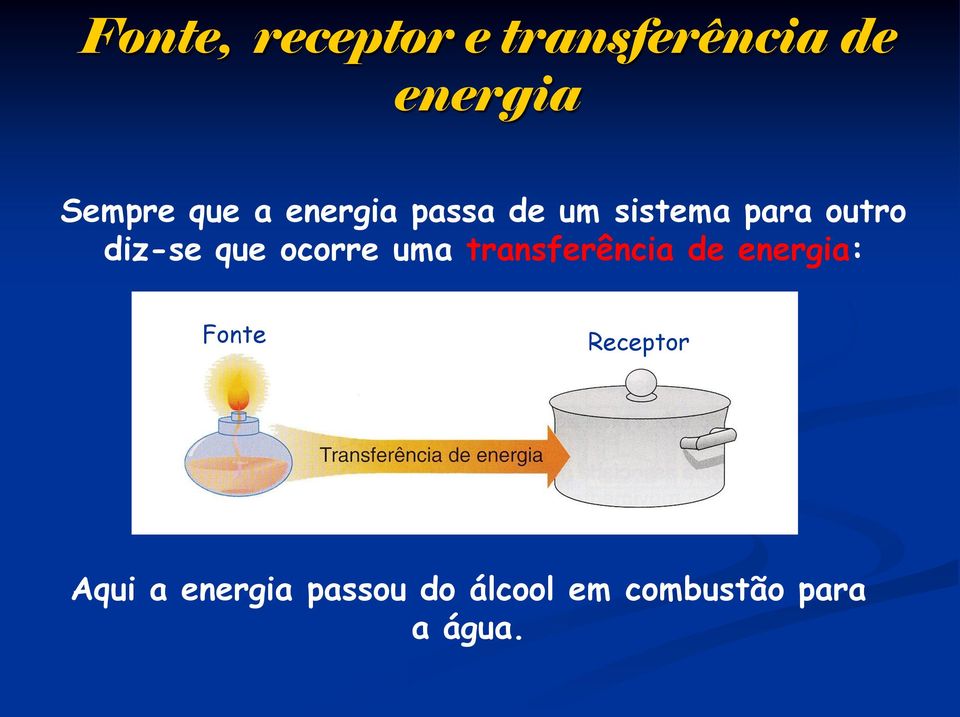 ocorre uma transferência de energia: Fonte Receptor