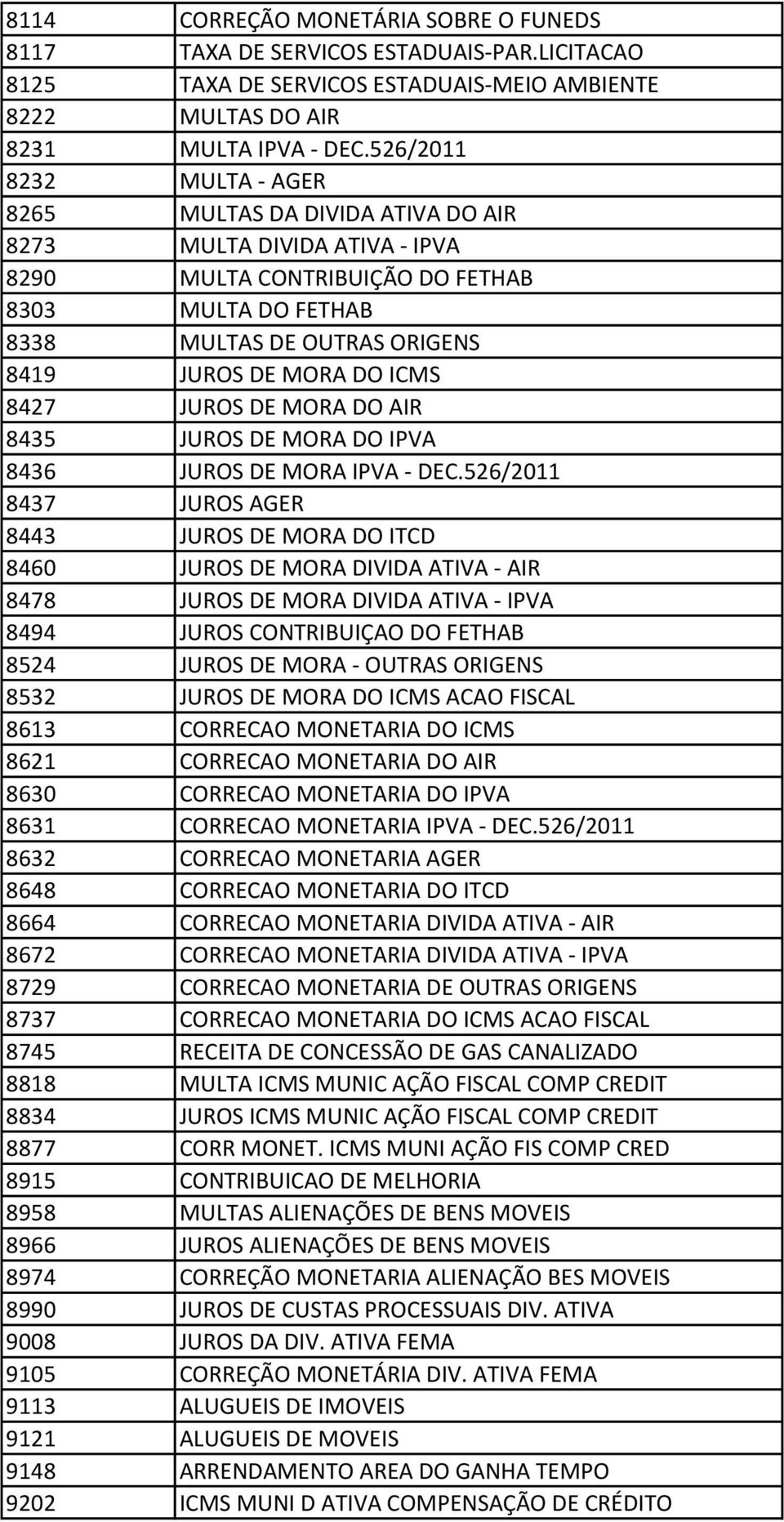 ICMS 8427 JUROS DE MORA DO AIR 8435 JUROS DE MORA DO IPVA 8436 JUROS DE MORA IPVA - DEC.