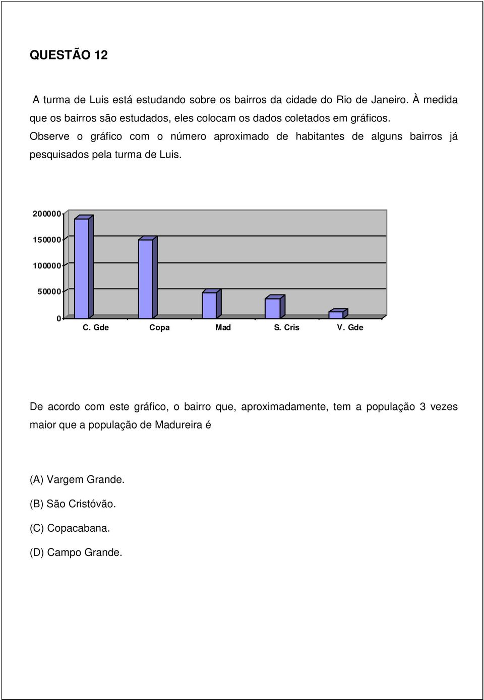 Observe o gráfico com o número aproximado de habitantes de alguns bairros já pesquisados pela turma de Luis.