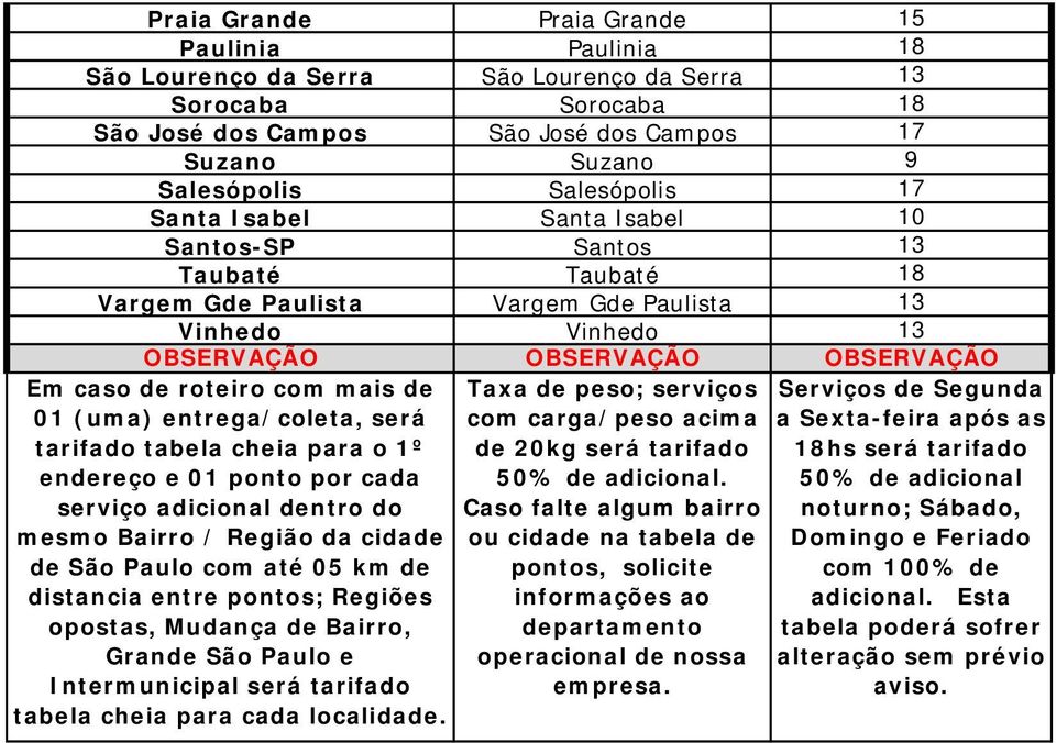 com mais de 01 (uma) entrega/coleta, será tarifado tabela cheia para o 1º endereço e 01 ponto por cada serviço adicional dentro do mesmo Bairro / Região da cidade de São Paulo com até 05 km de