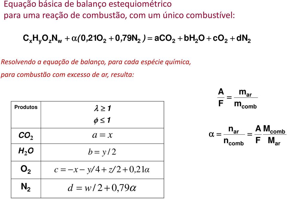 cada espécie química, para combustão com excesso de ar, resulta: Produtos CO 2 λ 1 φ 1 a = H 2 O b = y /