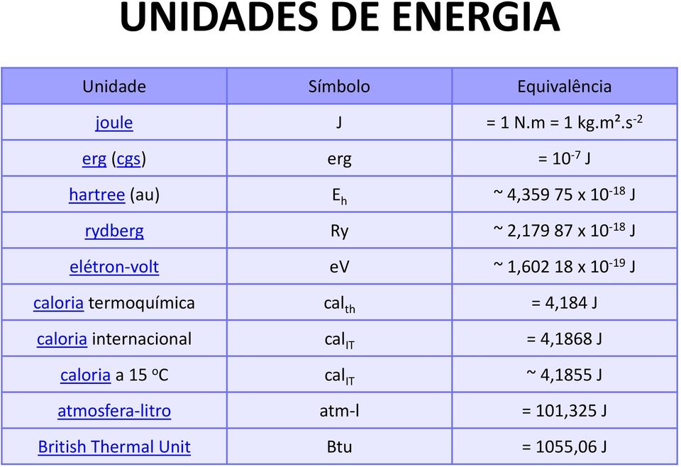 elétron-volt ev ~ 1,602 18 x 10-19 J caloria termoquímica cal th = 4,184 J caloria internacional