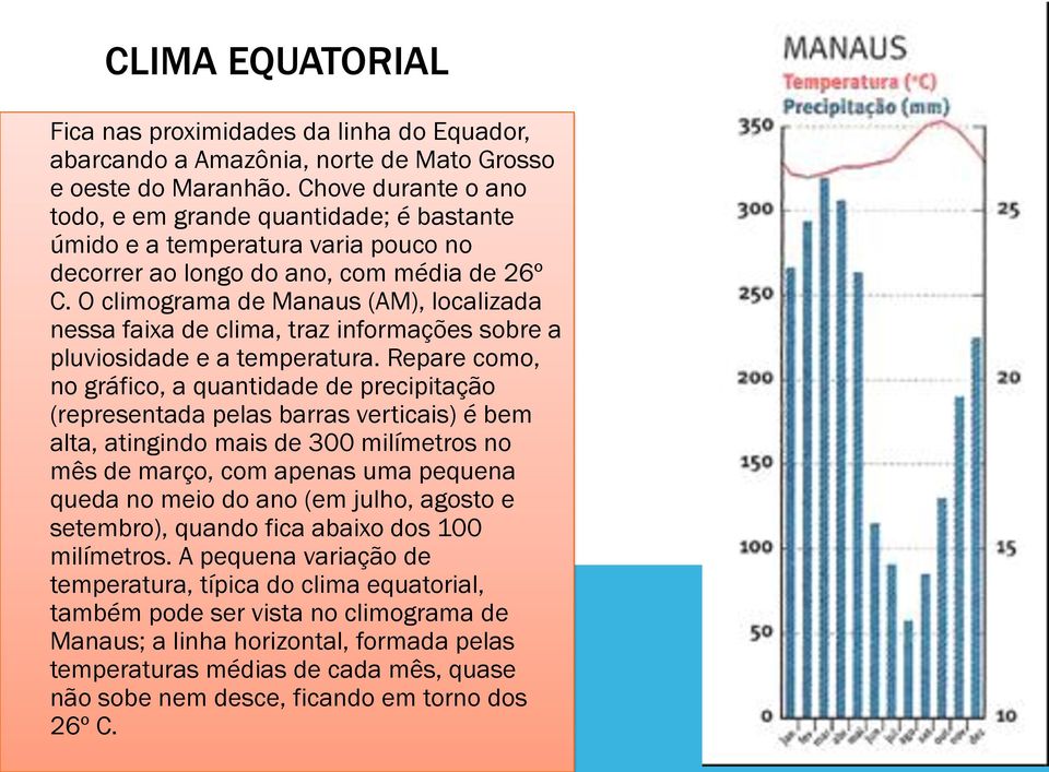 O climograma de Manaus (AM), localizada nessa faixa de clima, traz informações sobre a pluviosidade e a temperatura.
