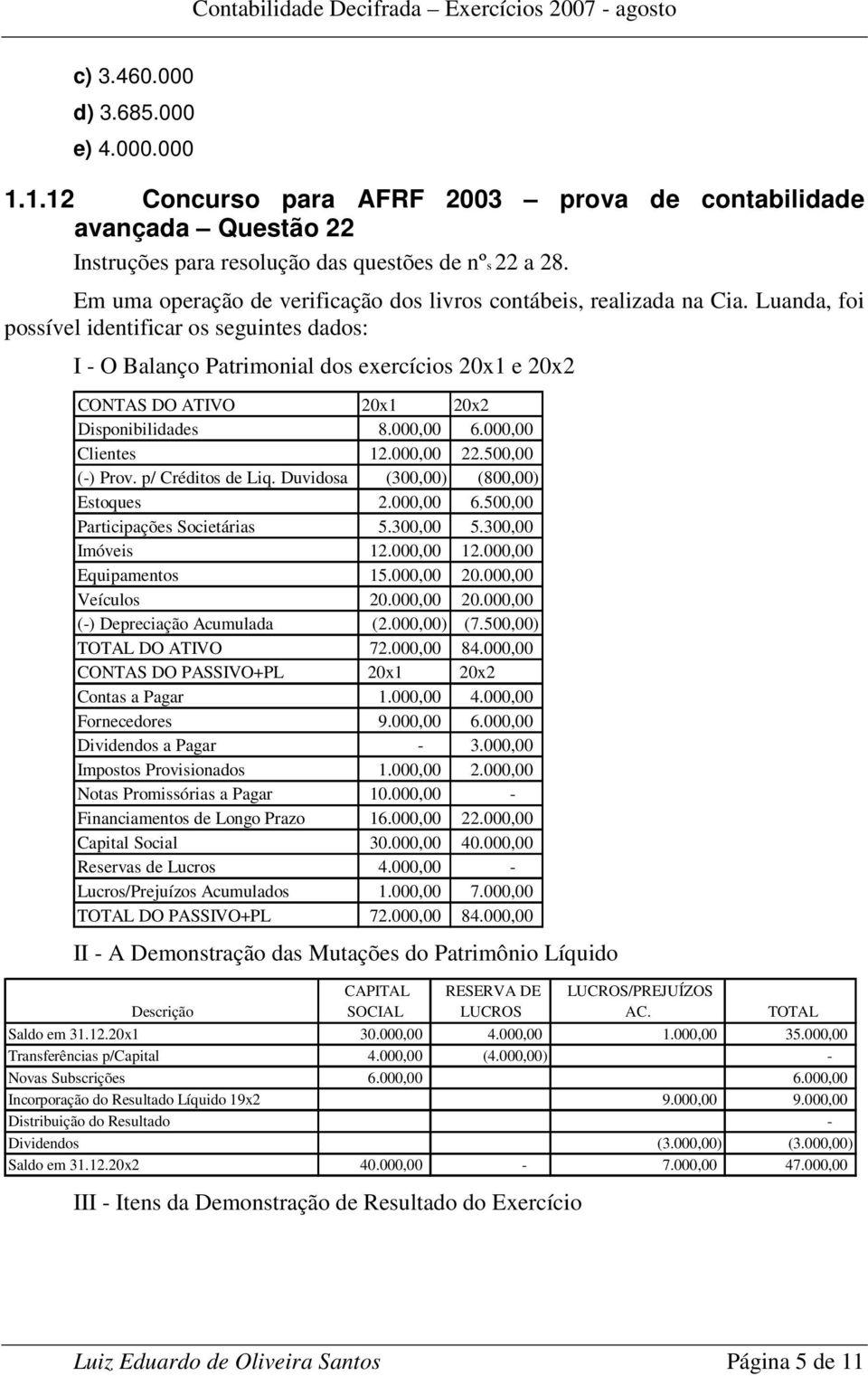 Luanda, foi possível identificar os seguintes dados: I - O Balanço Patrimonial dos exercícios 20x1 e 20x2 CONTAS DO ATIVO 20x1 20x2 Disponibilidades 8.000,00 6.000,00 Clientes 12.000,00 22.