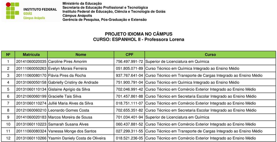 641-04 Curso Técnico em Transporte de Cargas Integrado ao 4 20131060050158 Gabrielly Cristiny de Andrade 751.900.