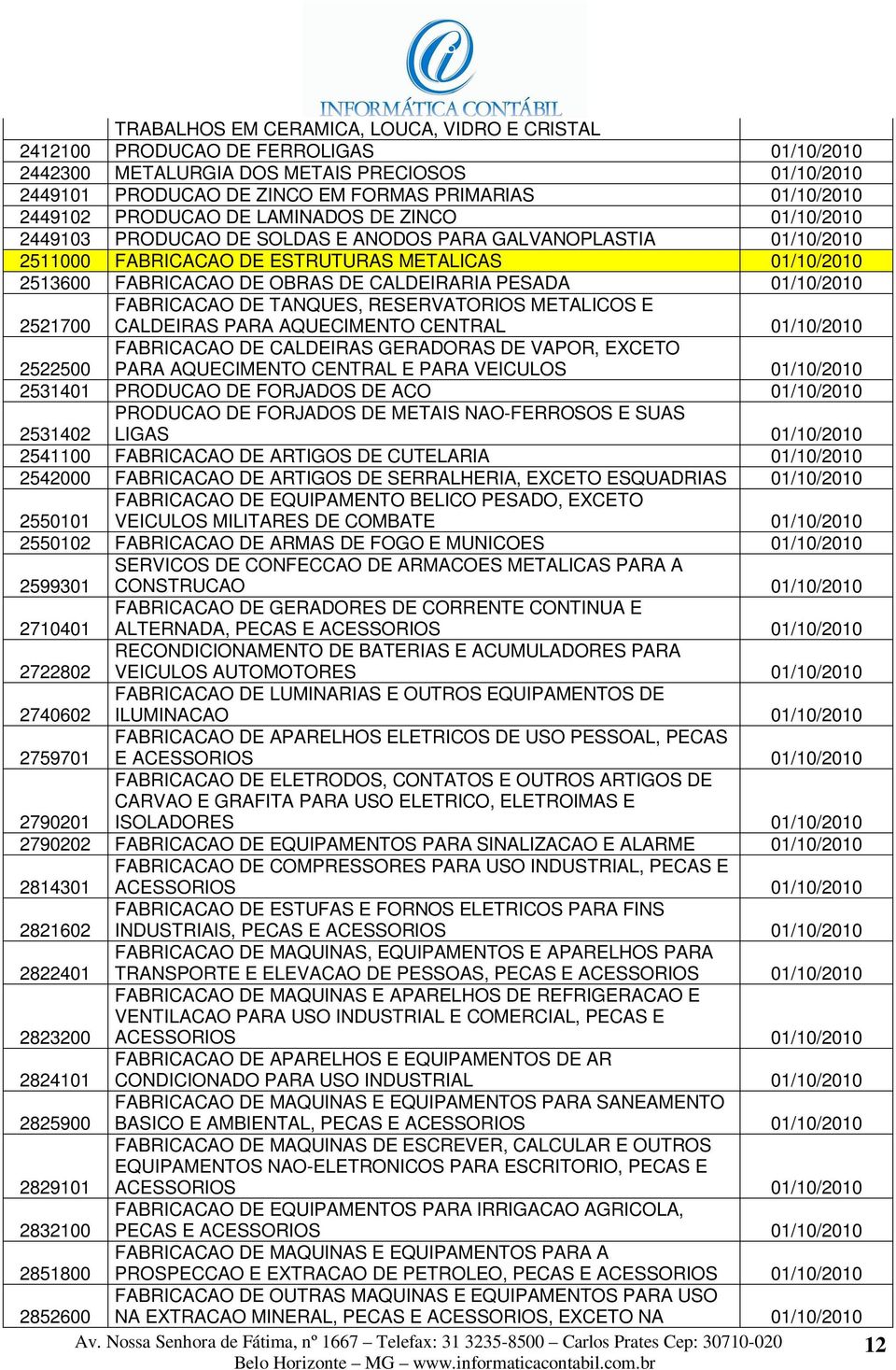 DE CALDEIRARIA PESADA 01/10/2010 FABRICACAO DE TANQUES, RESERVATORIOS METALICOS E 2521700 CALDEIRAS PARA AQUECIMENTO CENTRAL 01/10/2010 FABRICACAO DE CALDEIRAS GERADORAS DE VAPOR, EXCETO 2522500 PARA