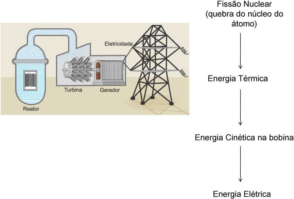 Térmica Energia Cinética