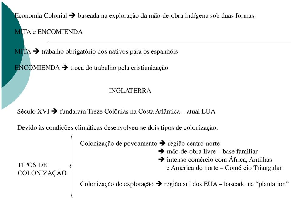 condições climáticas desenvolveu-se dois tipos de colonização: TIPOS DE COLONIZAÇÃO Colonização de povoamento região centro-norte mão-de-obra livre