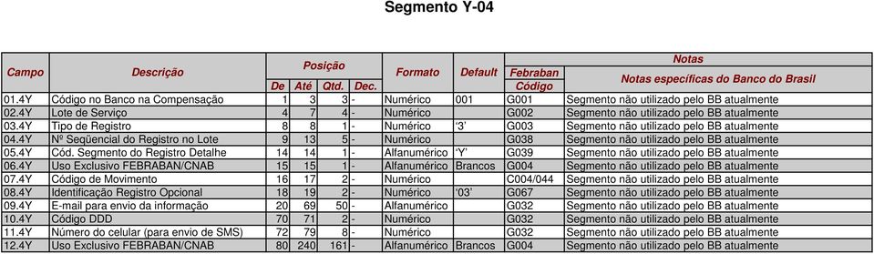4Y Nº Seqüencial do Registro no Lote 9 13 5 - Numérico G038 Segmento não utilizado pelo BB atualmente 05.4Y Cód.