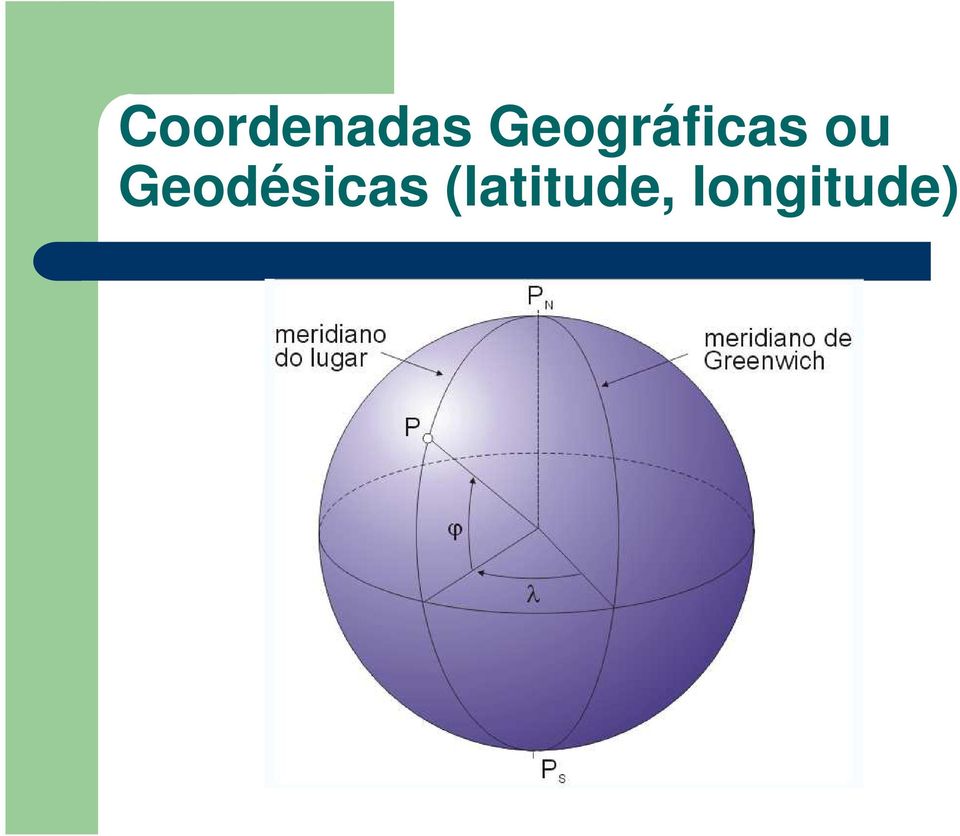 Geodésicas