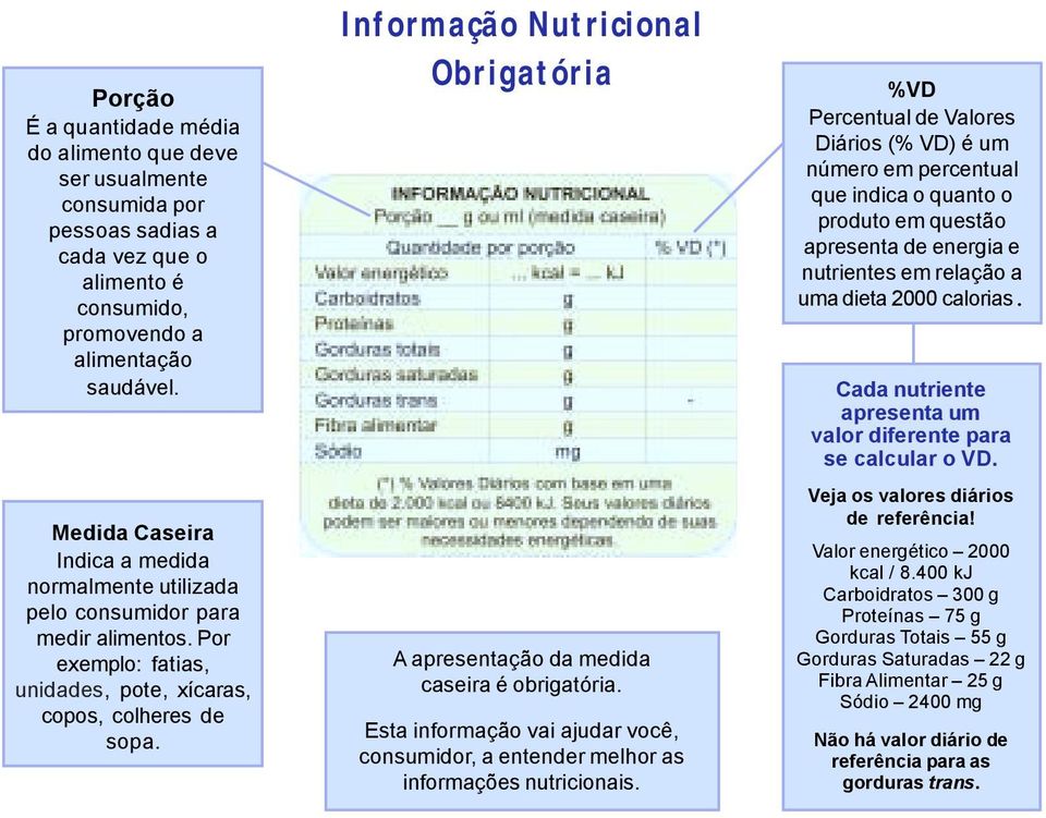 Informação Nutricional Obrigatória A apresentação da medida caseira é obrigatória. Esta informação vai ajudar você, consumidor, a entender melhor as informações nutricionais.