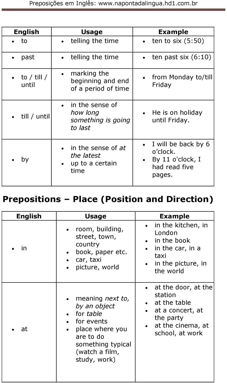 Prepositions Place (Position and Direction) in the kitchen, in room, building, London street, town, in the book country in in the car, in a book, paper etc.