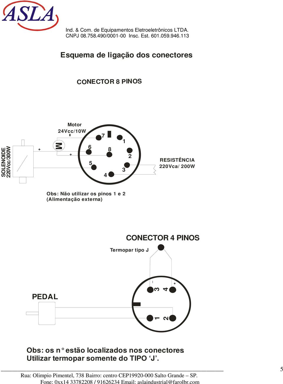 pinos 1 e 2 (Alimentação externa) CONECTOR 4 PINOS Termopar tipo J + _ PEDAL 3 4