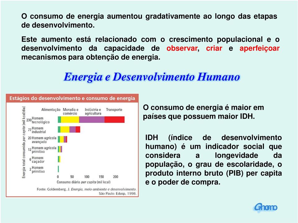 mecanismos para obtenção de energia. Energia e Desenvolvimento Humano O consumo de energia é maior em países que possuem maior IDH.