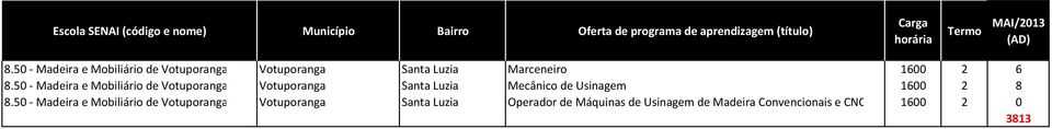 50 - Madeira e Mobiliário de Votuporanga Votuporanga Santa Luzia Mecânico de Usinagem 1600 2 8 8.
