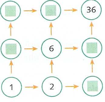 Questão 10 - Substitua os quadrados pelos divisores de 36, de modo que cada número seja divisor daquele que vem depois da seta, sem que ocorra repetição dos números.