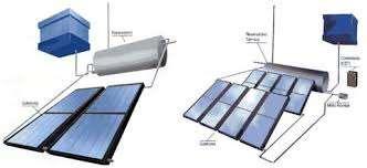 Energia Solar Térmica Coletores