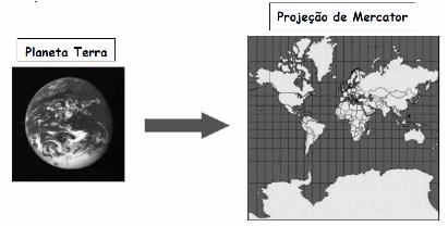 A projeção cartográfica selecionada para a representação do globo terrestre nessa bandeira é: a) cilíndrica. b) cônica. c) azimutal-plana. d) senoidal e) cilíndrica-conforme.
