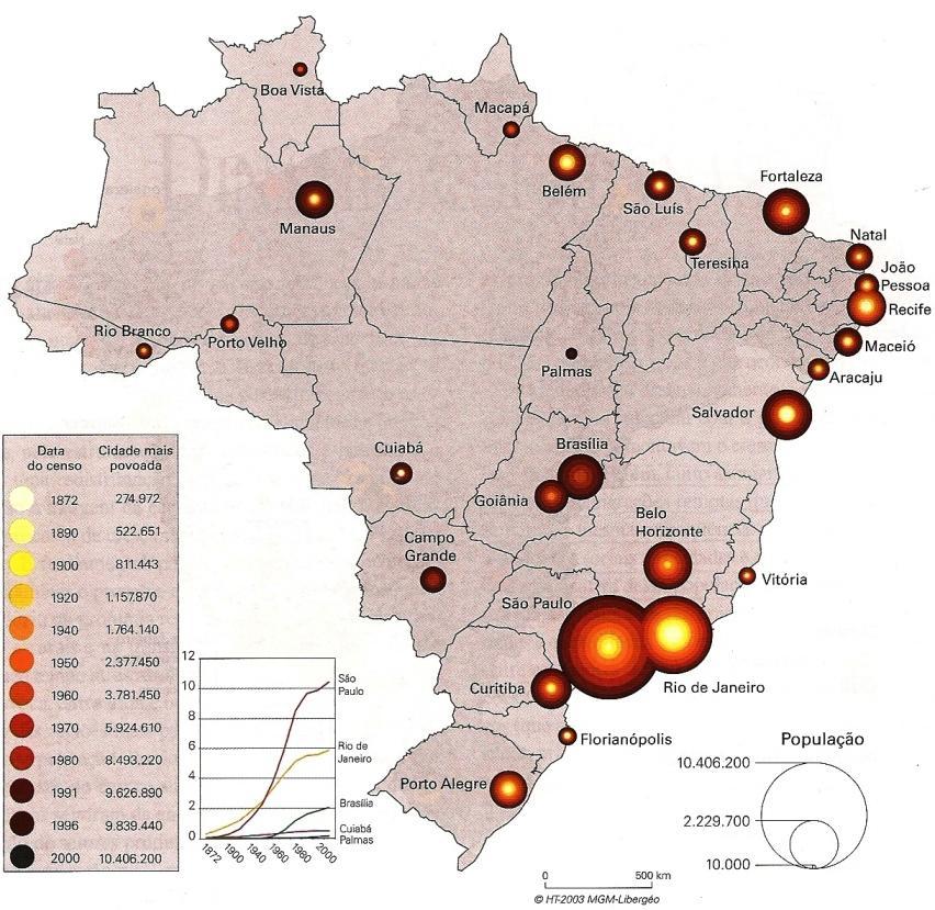 NO BRASIL, AS PRINCIPAIS REGIÕES METROPOLITANAS SÃO: GRANDE SÃO PAULO, GRANDE RIO DE JANEIRO, GRANDE BELO HORIZONTE, GRANDE PORTO ALEGRE,