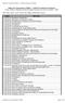 Página de Transparência Pública - Tabela de Natureza da Despesa Fonte: Sistema Integrado de Administração Financeira do Governo Federal SIAFI