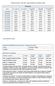 UNIMED PAULISTANA - ABRIL 2014 - Taxa de Inscrição de R$ 20,00 por contrato INDIVIDUAL