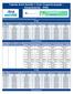 Tabela Amil Saúde Com Coparticipação - Empresarial - PME