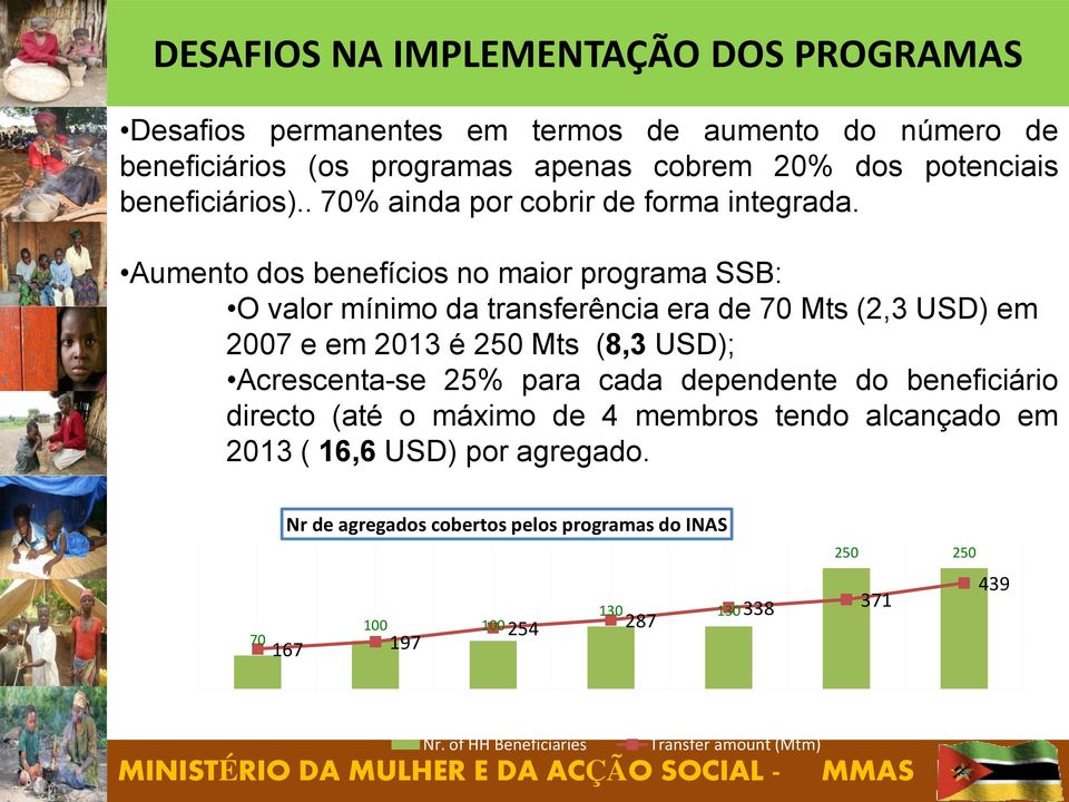 Aumento dos benefícios no maior programa SSB: O valor mínimo da transferência era de 70 Mts (2,3 USD) em 2007 e em 2013 é 250 Mts (8,3 USD); Acrescenta-se 25% para cada dependente