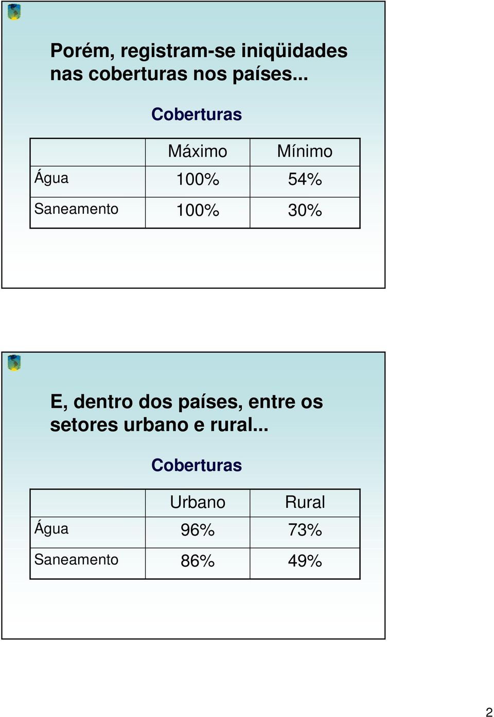 30% E, dentro dos países, entre os setores urbano e rural.