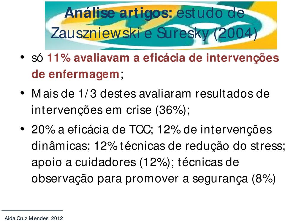 crise (36%); 20% a eficácia de TCC; 12% de intervenções dinâmicas; 12% técnicas de